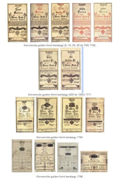 A magyar Forint története