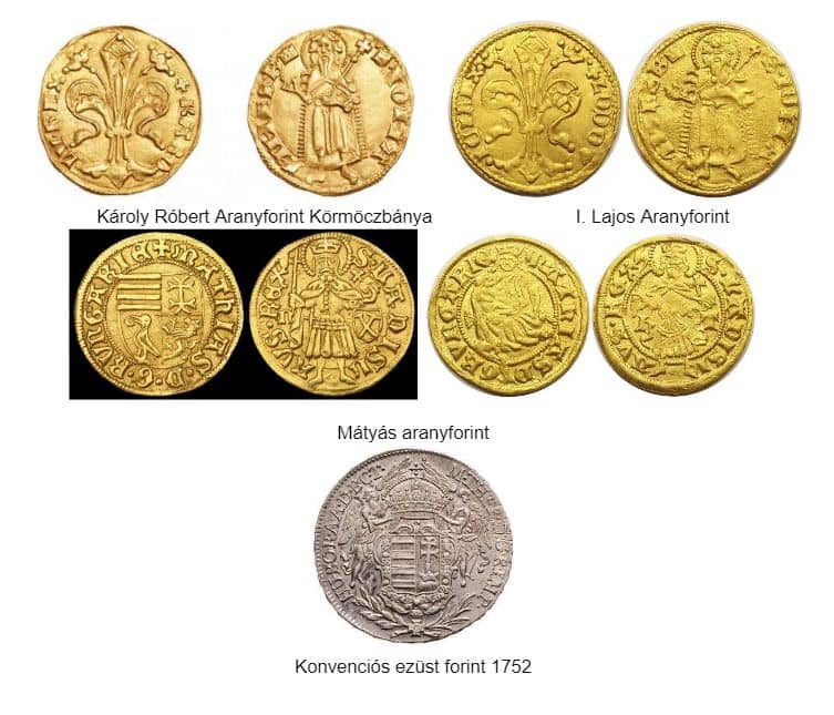 A magyar Forint története